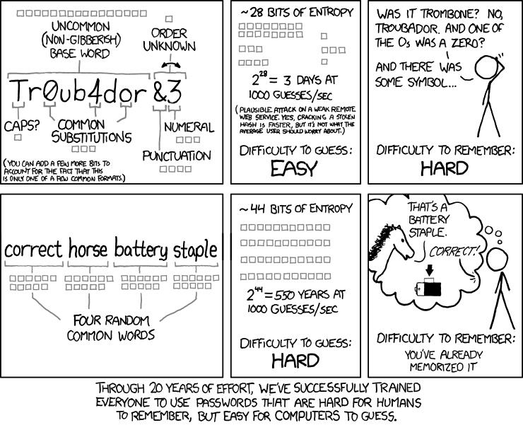 How To Create A Strong, Secure Password That You Can Actually Remember!