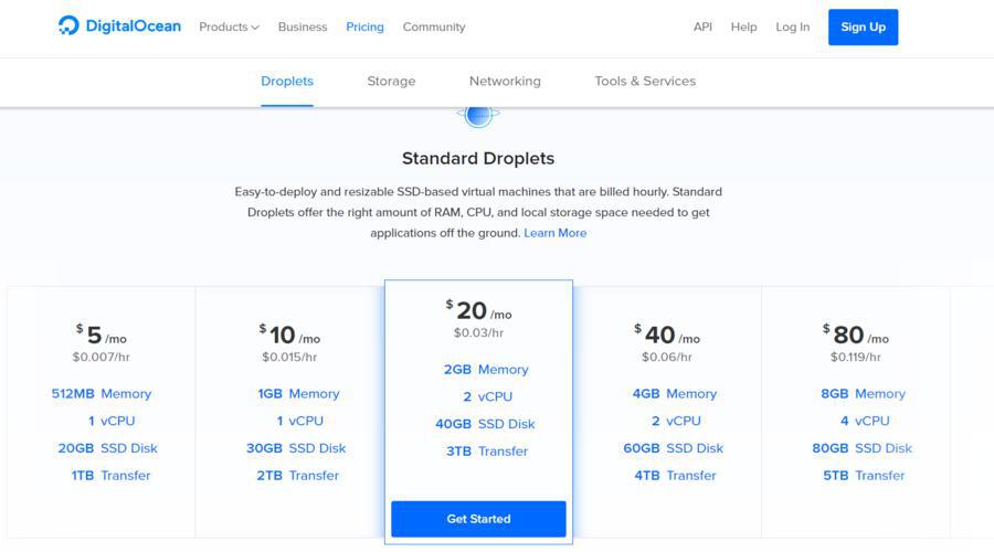 Digital Ocean pricing