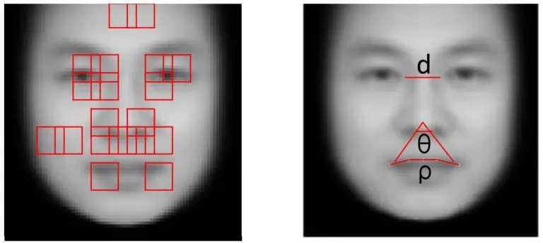 Scientists Reveal An Artificial Intelligence System That Can Identify Criminals Based On Their Facial Features