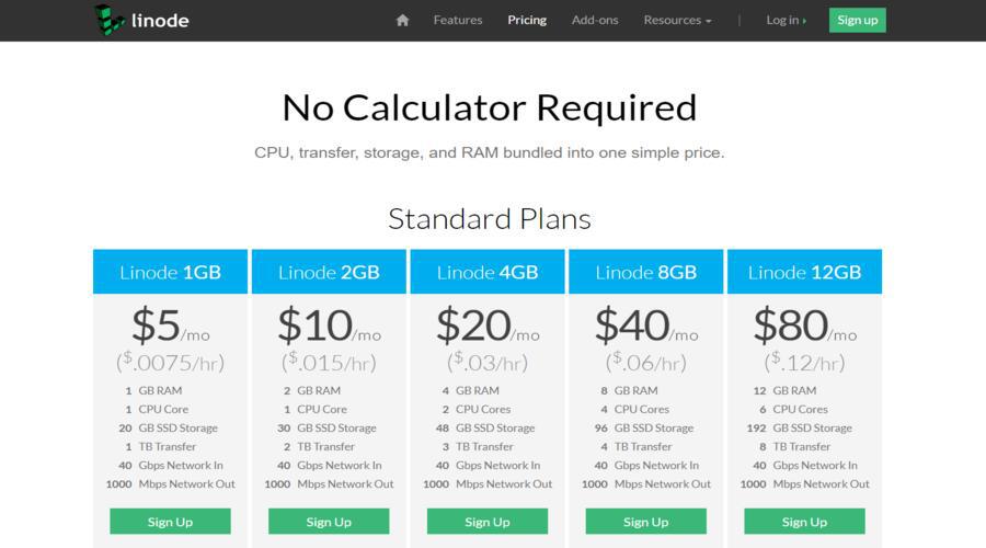 Linode pricing