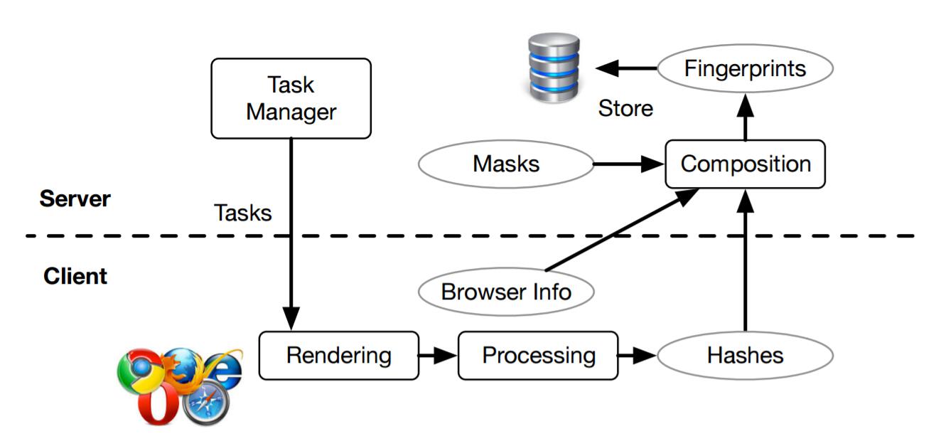 Browsing Fingerprinting Technique By AmIUnique