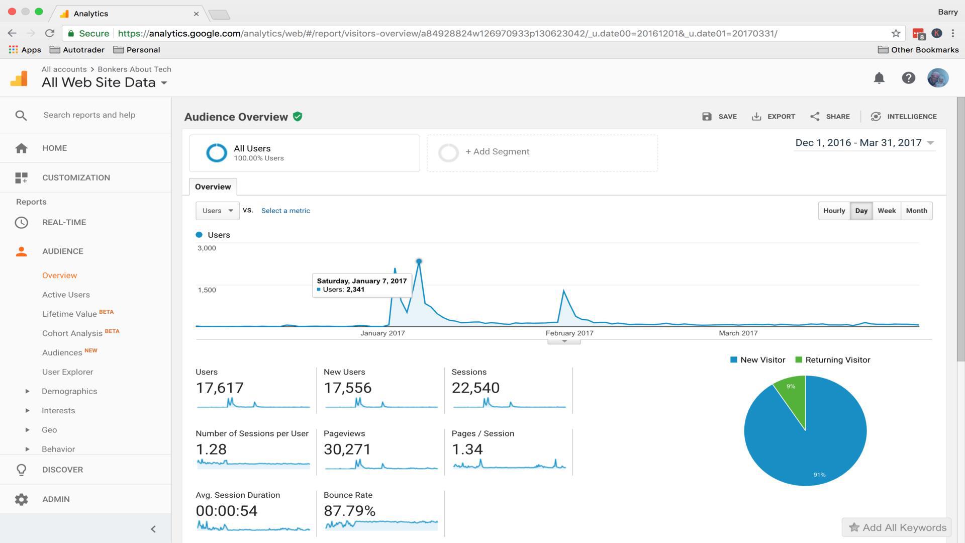 Reddit traffic in Google Analytics