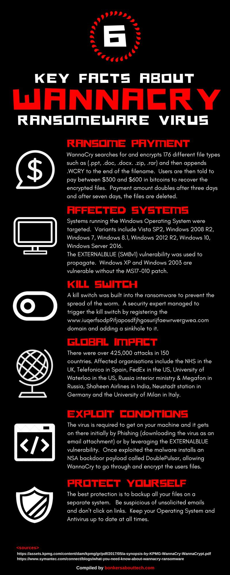 Wannacry Infographic